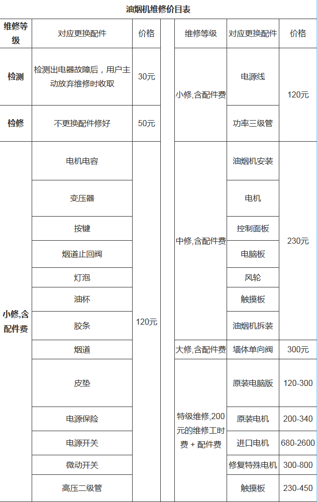 海尔油烟机上门维修—海尔油烟机维修收费标准