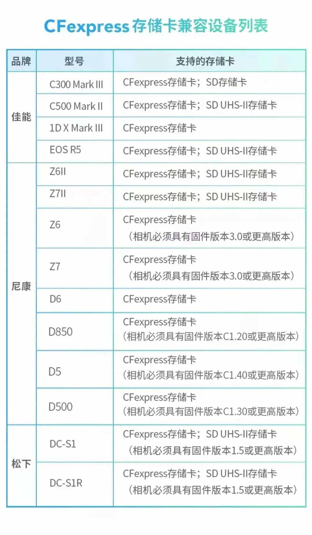 从几十元到上万元，为何存储卡价格差异巨大？