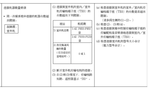 三菱空调显示51故障怎么维修【案例说明】