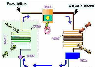 空调漏氟有什么现象？空调漏氟检查最佳方法