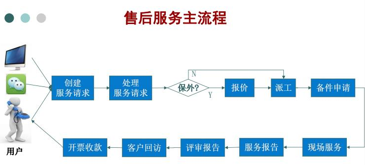 福田区松下空调移机售后维修电话&mdash;&mdash;总部售后电话热线