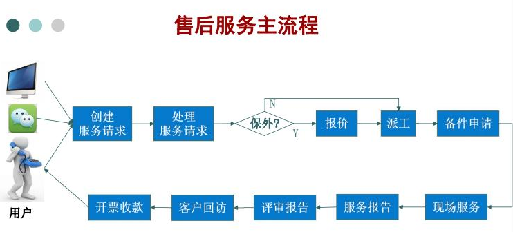 深圳三菱空调移机厂家服务热线&mdash;附近查询维修服务热线