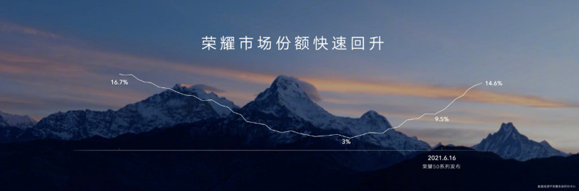 华为荣耀哪个手机好(华为手机什么型号的好用口碑好)