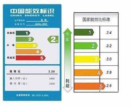 能效等级是什么意思？空调一级和三级哪个制冷效果好