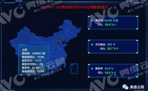 2021年春风送暖，中央空调配套率再攀新高！