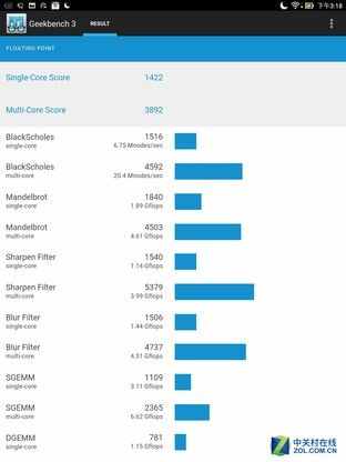 轻锋薄锐 华硕ZenPad 3S 10平板评测