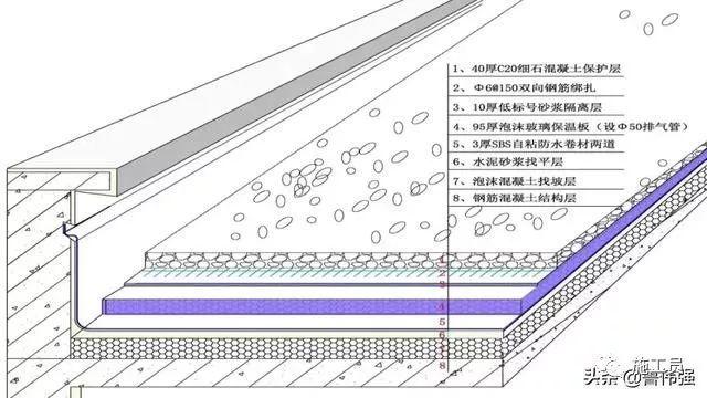 屋面防水施工怎么做，详细图文讲解