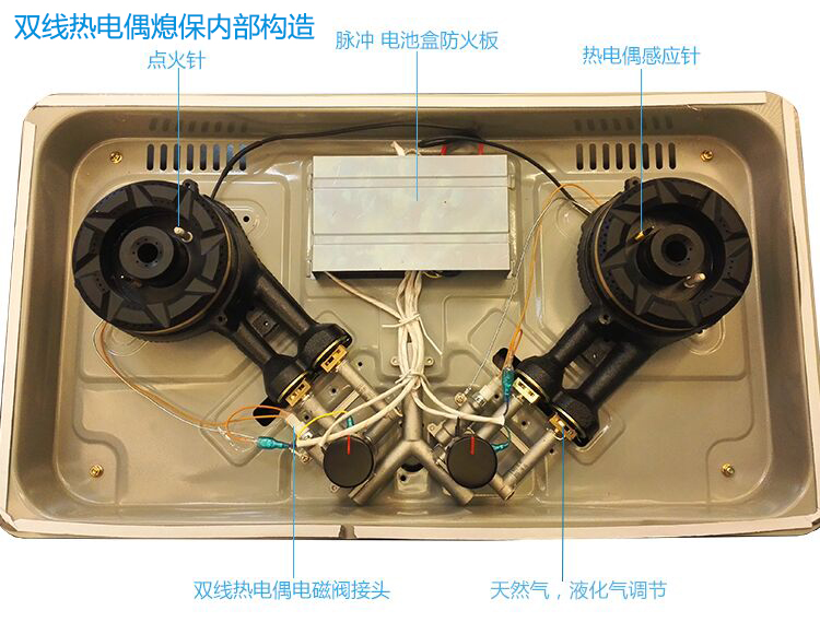 燃气灶自动熄火是怎么回事