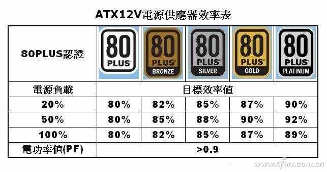 电脑电源要多大？算算就知道了