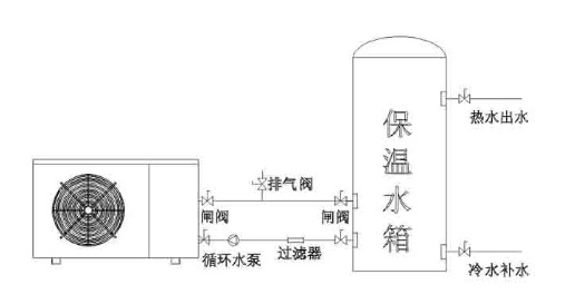 海尔空气能热水器(官网号码)服务热线