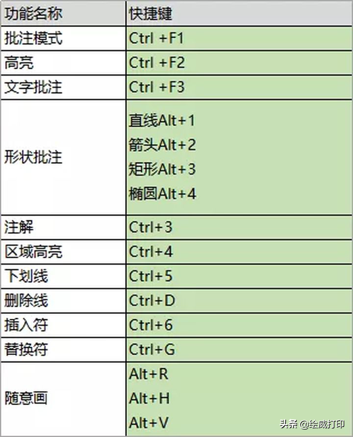 PDF双面打印你还不会吗？教你两招再也不用转格式打印了