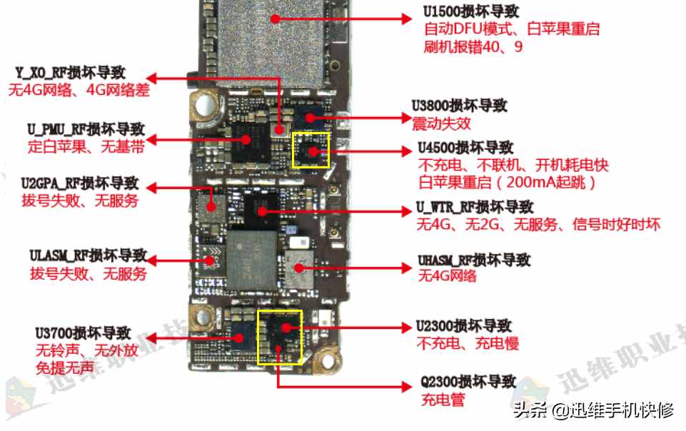 苹果手机充不进电开不了机？大故障可能只是小问题，这样就能解决