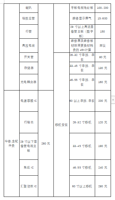 电视机维修收费标准,各大品牌电视机维修价钱,多少维修多少钱