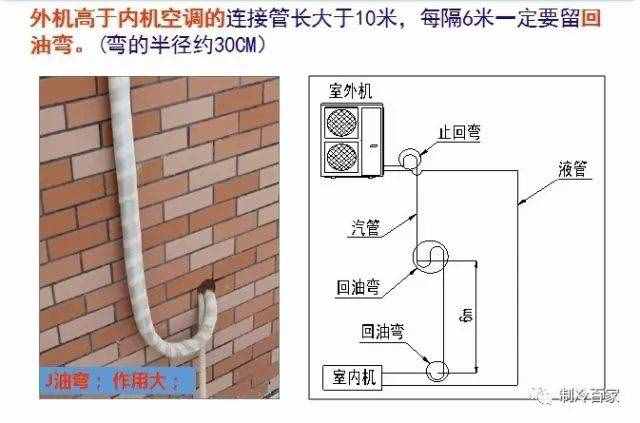 空调安装不会？？看完这套教程你就彻底入门啦