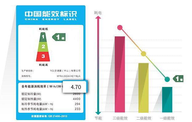 空调加什么制冷剂的好