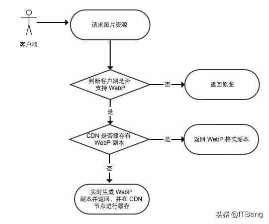 网站图片不显示，背后的原因你都清楚吗？