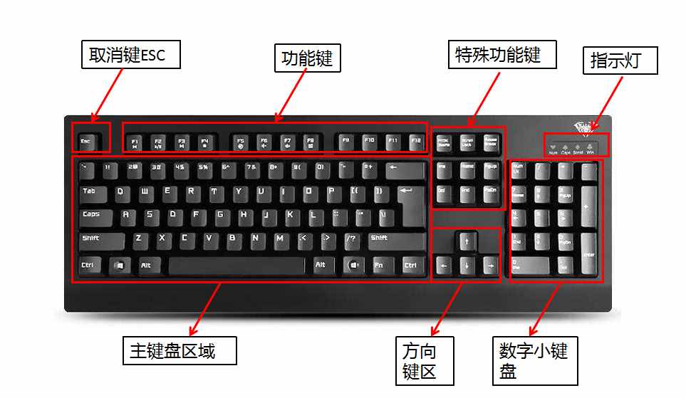 4种方法教你轻松学会电脑基本操作