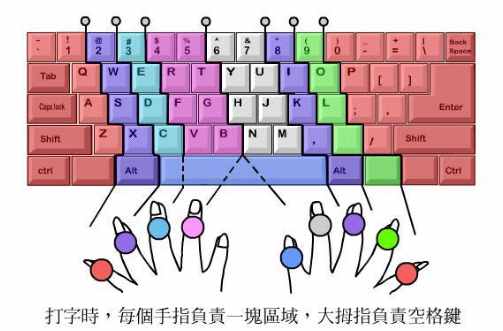 4种方法教你轻松学会电脑基本操作