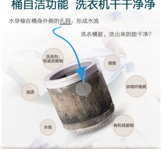 海尔洗衣机排水阀更换,洗衣机排水阀工作原理