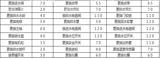 2019美的洗衣机维修收费标准_24h上门报修电话 _免费预约