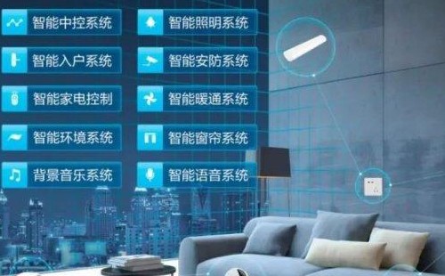“智能家居”已成为中国家电行业最有潜力的增长点！