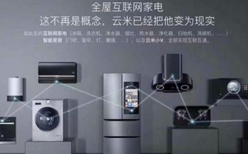 “智能家居”已成为中国家电行业最有潜力的增长点！