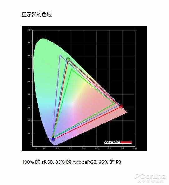 专业电竞选手都爱的240Hz显示器到底怎么样？创维G70显示器评测