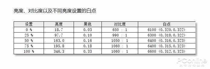 专业电竞选手都爱的240Hz显示器到底怎么样？创维G70显示器评测