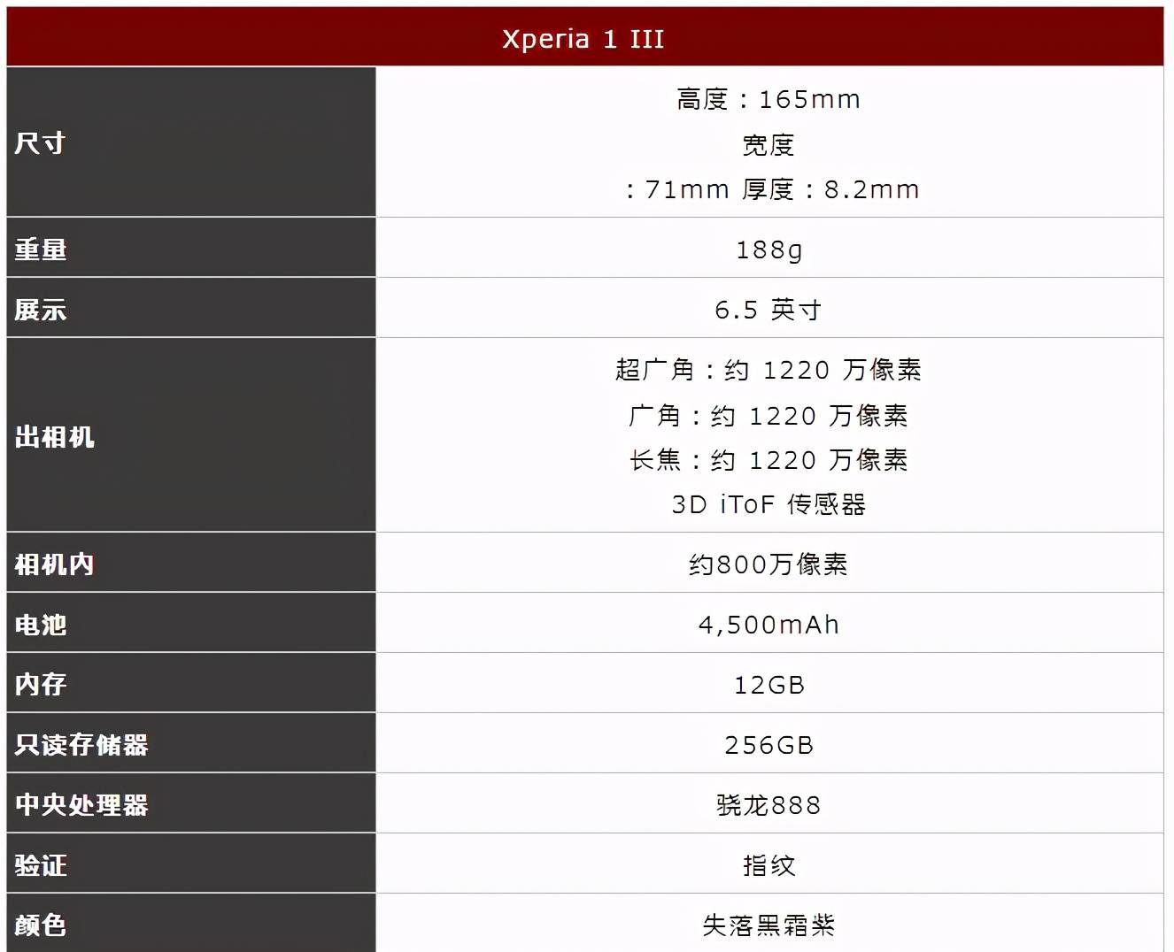 七款大屏手机很给力,苹果安卓均在列,看看你的手机排第几名?