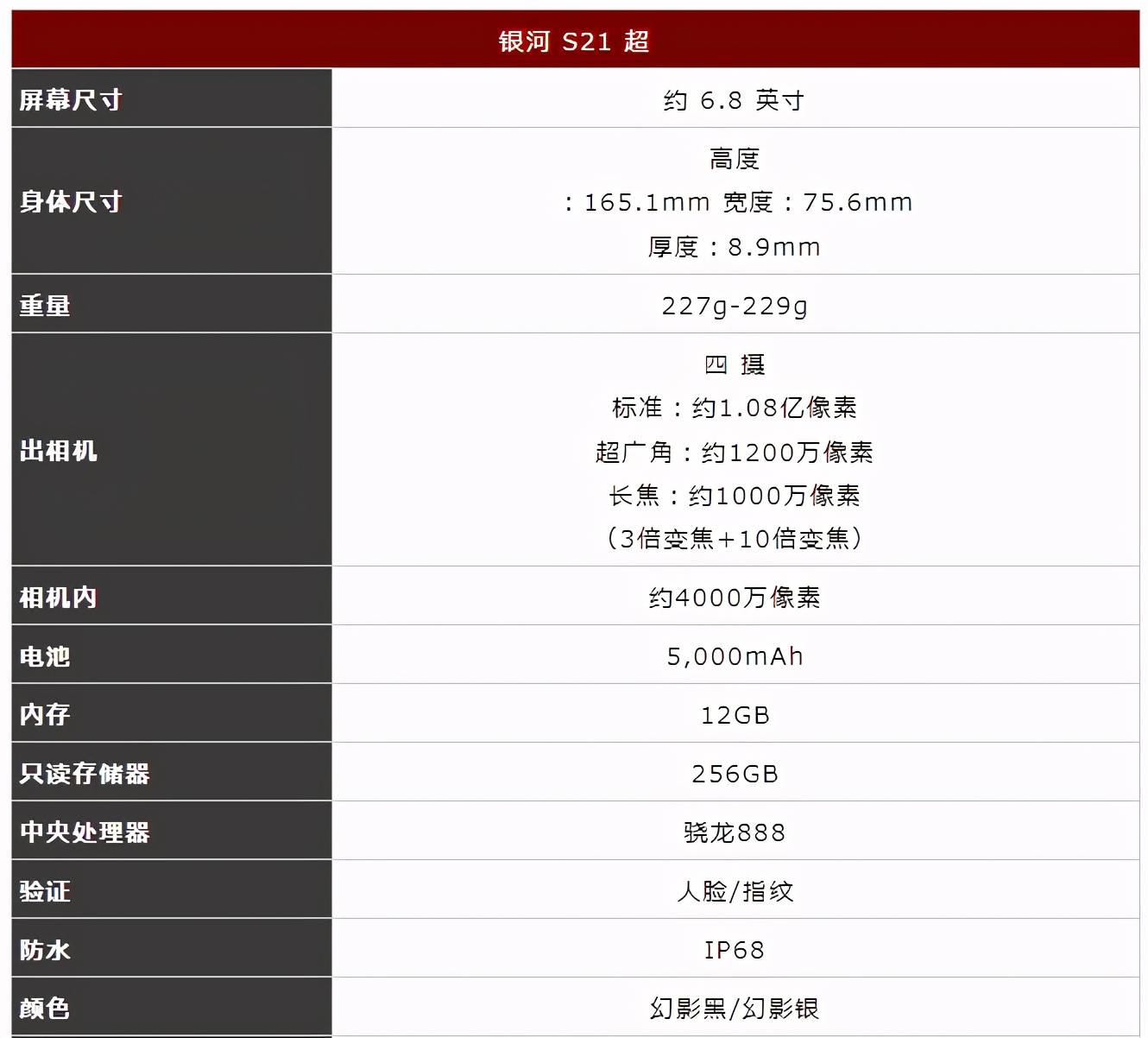 七款大屏手机很给力,苹果安卓均在列,看看你的手机排第几名?