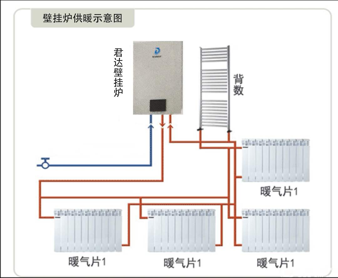 壁挂炉水压低怎么办