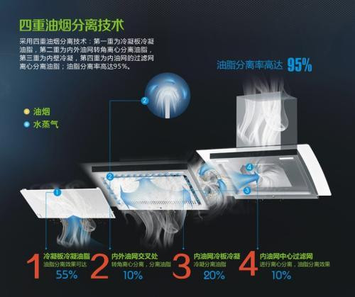 抽油烟机侧吸好还是直吸好 它们各有什么优缺点