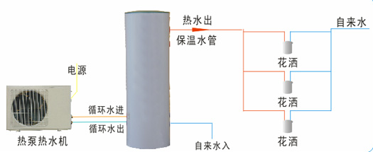 中广欧特斯空气能热水器（网点客服）维修点电话