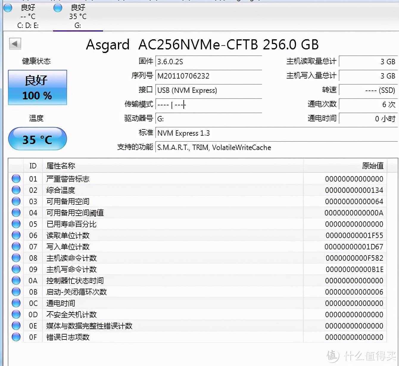 该如何选择高速卡，国产阿斯加特CFe存储卡的使用体验