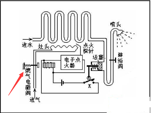 热水器电磁阀故障