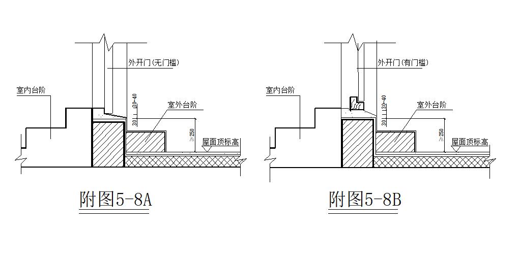屋面及防水工程细部质量做法