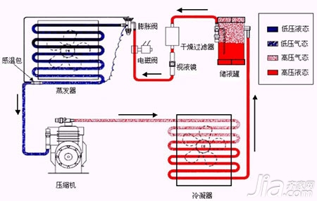 空调不制冷的原因？空调不制冷怎么办