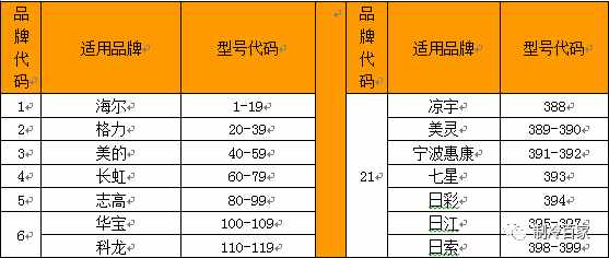 无敌，空调万能遥控器代码表以及设置方法