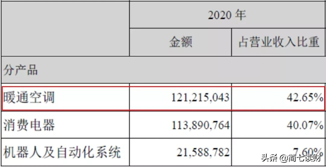 格力VS美的,哪家更强?