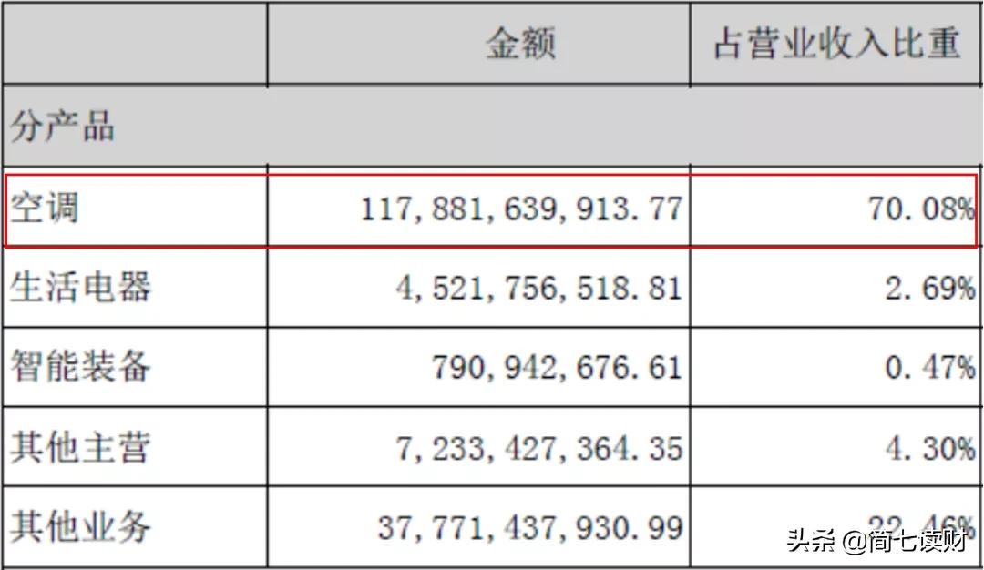 格力VS美的,哪家更强?