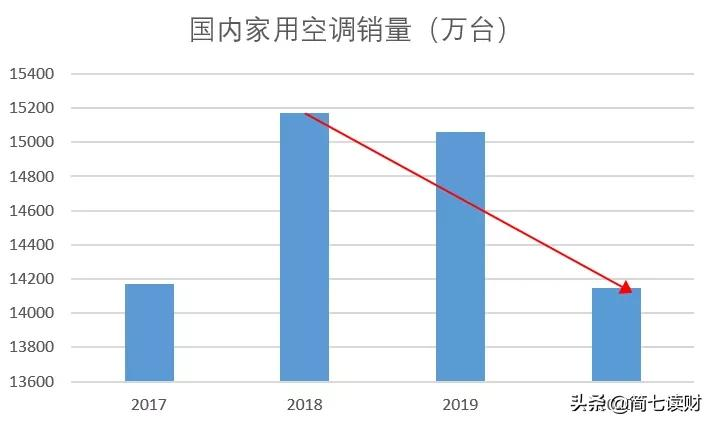 格力VS美的,哪家更强?