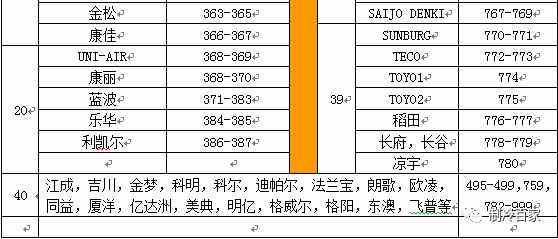 无敌，空调万能遥控器代码表以及设置方法