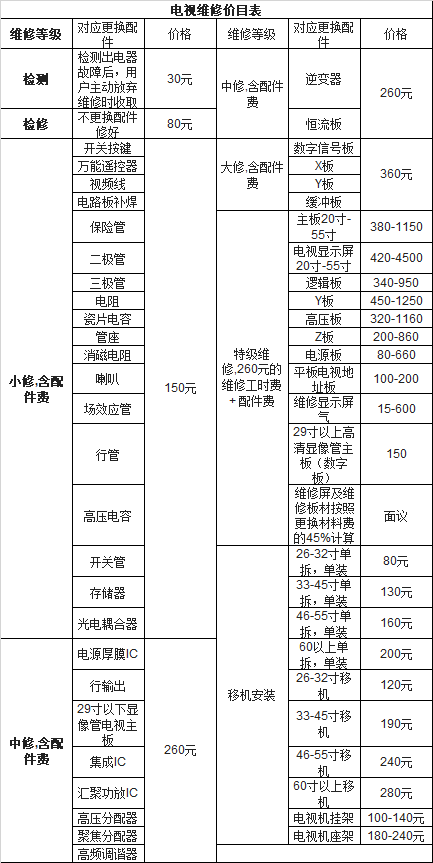 2019年电视上门维修收费标准