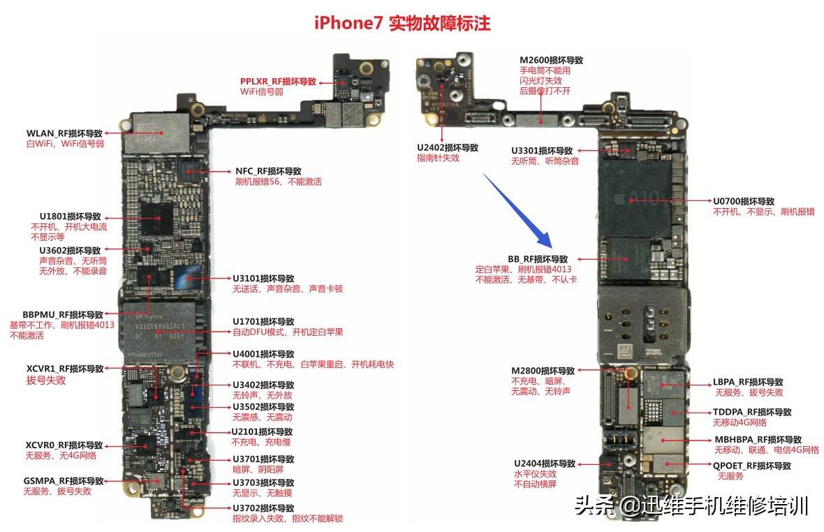 抹掉数据或者刷机后iPhone手机无法激活该怎么办？解决方法大揭秘